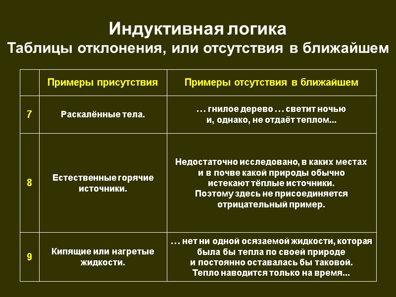 Индуктивная логика  Таблицы отклонения, или отсутствия в ближайшем … нет ни одной осязаемой